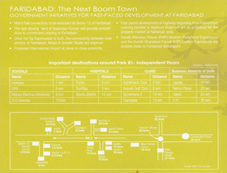 Loaction Map BPTP Park 81 Floors in Faridabad